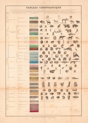 Tableau Chronologique (1850)