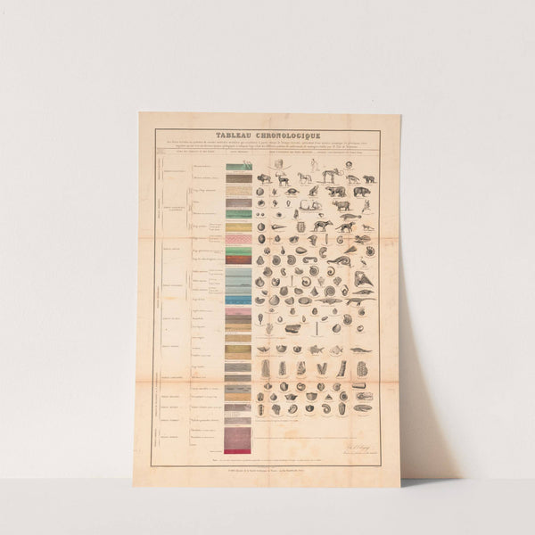 Tableau Chronologique (1850) by Oudart