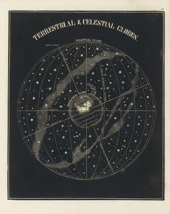 Terrestrial, celestial globes