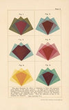 Textile Colour Mixing Pl.6