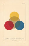 Textile Colour Mixing Pl.8