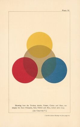 Textile Colour Mixing Pl.8