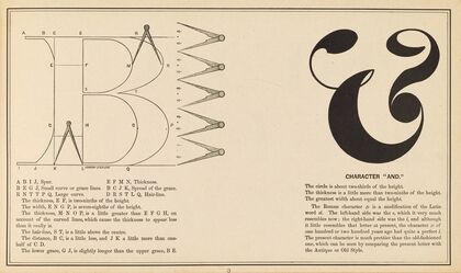 The art of lettering and sign painter’s manual Pl.02 (1878)