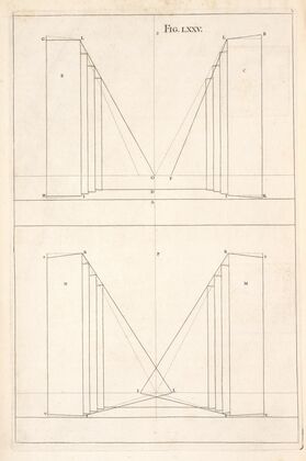 The elevation of scenes in front, and how the oblique scenes are made to appear direct.