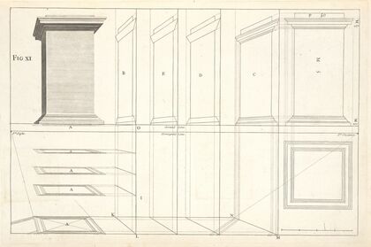 The Ionick pedestal in perspective; with the manner of avoiding confusion, in elevations.