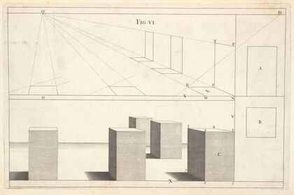The manner of designing in perspective, without occult lines.