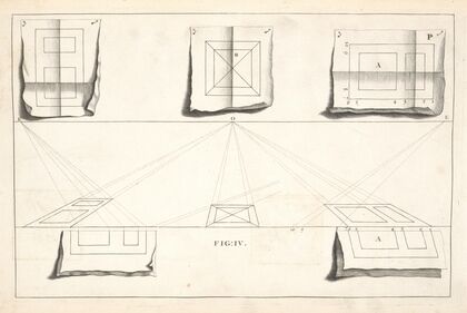 The optical delineation of a square.