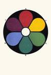 The Primaries, Red, Green and Ultramarine-Blue, with their Complementaries, or Secondaries, Blue-Green, Purple and Yellow.