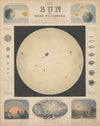 The Sun and Solar Phenomena (1846)