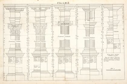 Three different ways of delineating wreath’d columns.