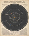 Transparent Solar System (1846)