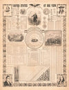 United States at one view (1854)