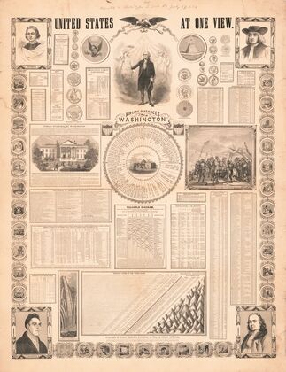 United States at one view (1854)